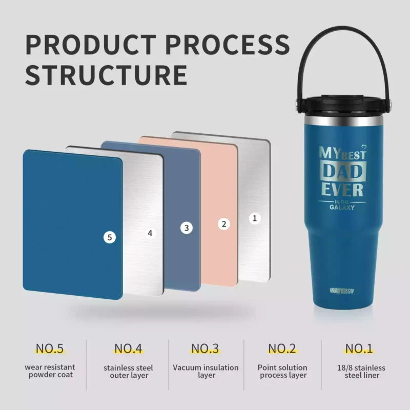 Wholesale Round Stainless Steel Tumblers (5) Wholesale Round Stainless Steel Tumblers