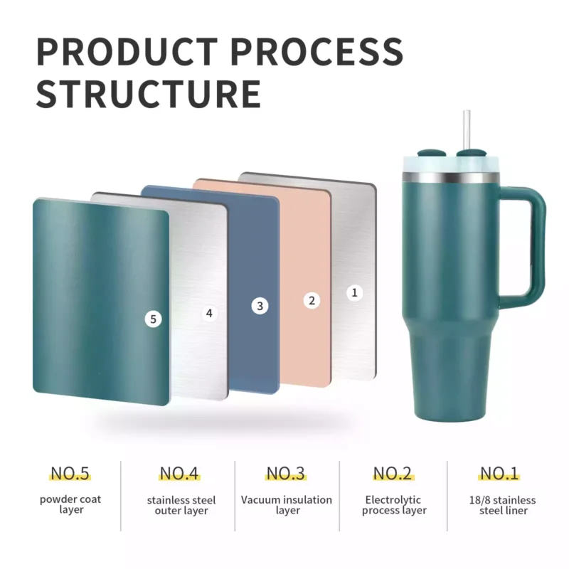 40oz Stainless Steel Insulated Tumbler (1) 40oz Stainless Steel Insulated Tumbler