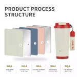 Best Stainless Steel Coffee Tumbler