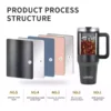 Best Stainless Steel Insulated Tumbler