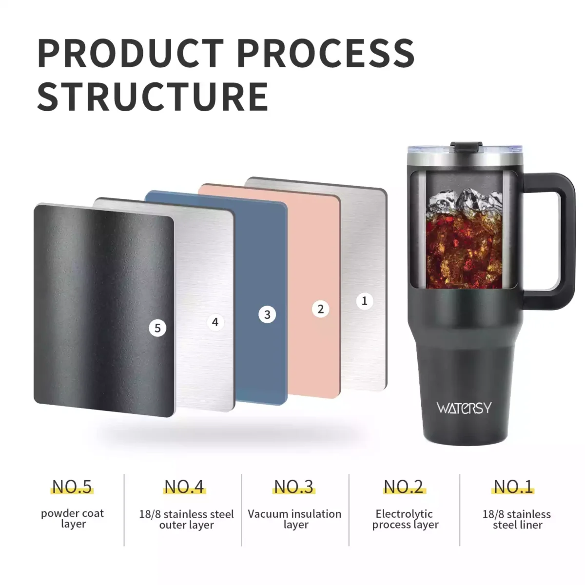 Best Stainless Steel Insulated Tumbler