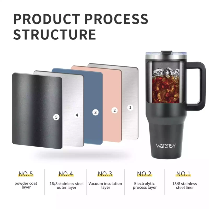 Best Stainless Steel Insulated Tumbler (5) Best Stainless Steel Insulated Tumbler