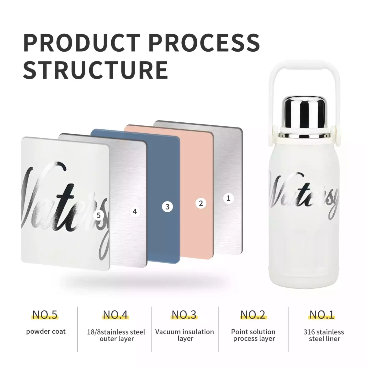 Best Travel Water Bottles
