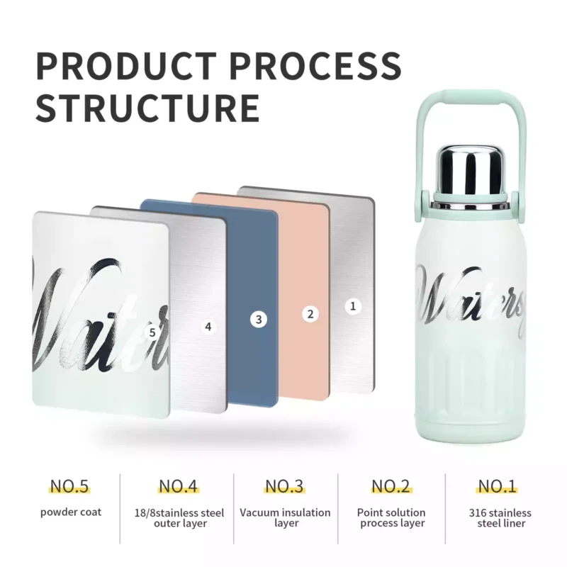 Best Water Bottle For Travel (3) Best Water Bottle For Travel