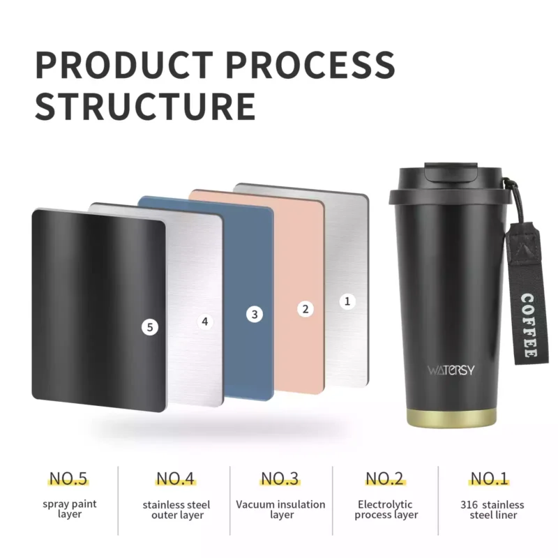 Coffee Stainless Steel Tumbler (4) Coffee Stainless Steel Tumbler