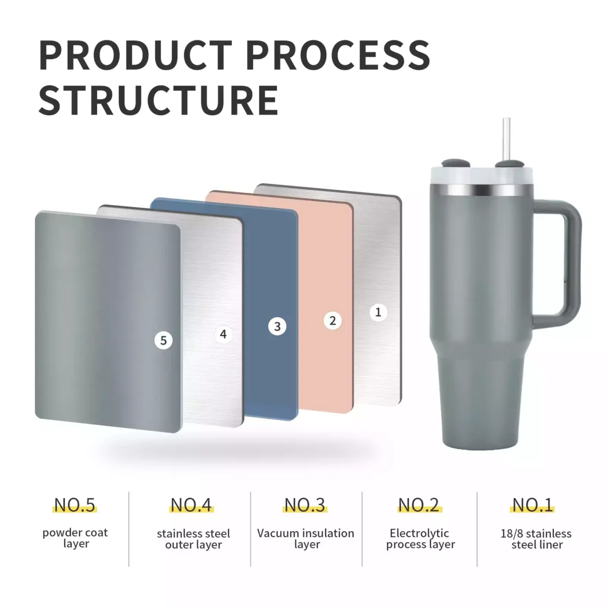 Insulated Cups Stainless Steel