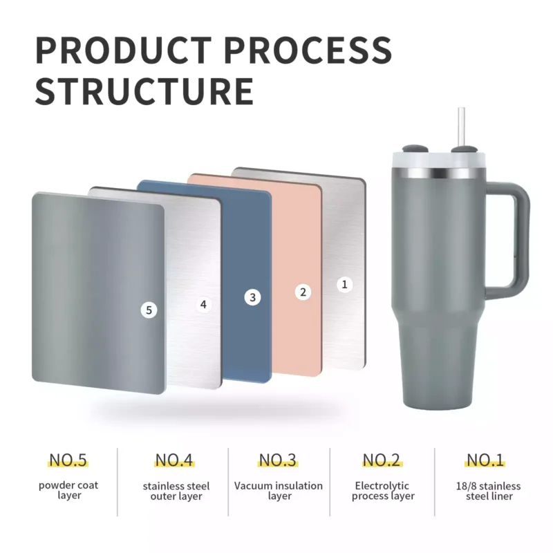 Insulated Cups Stainless Steel