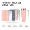 Insulated Stainless Steel Cup (1) Insulated Stainless Steel Cup