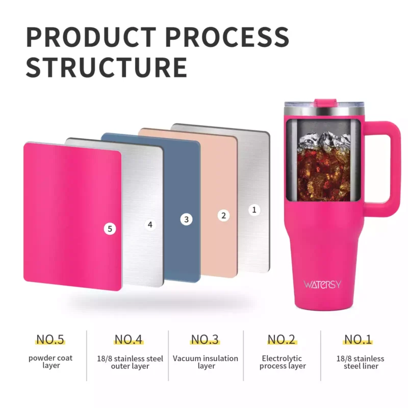 Insulated Tumbler Stainless Steel (4) Insulated Tumbler Stainless Steel