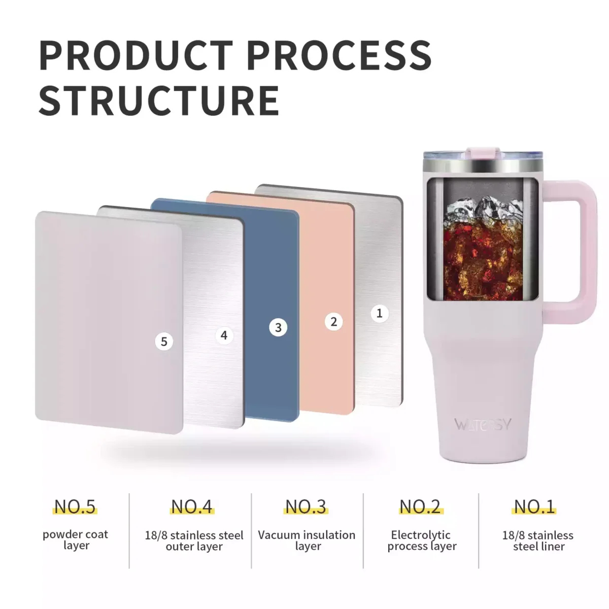 Owala SmoothSip Insulated Stainless Steel Coffee Tumbler