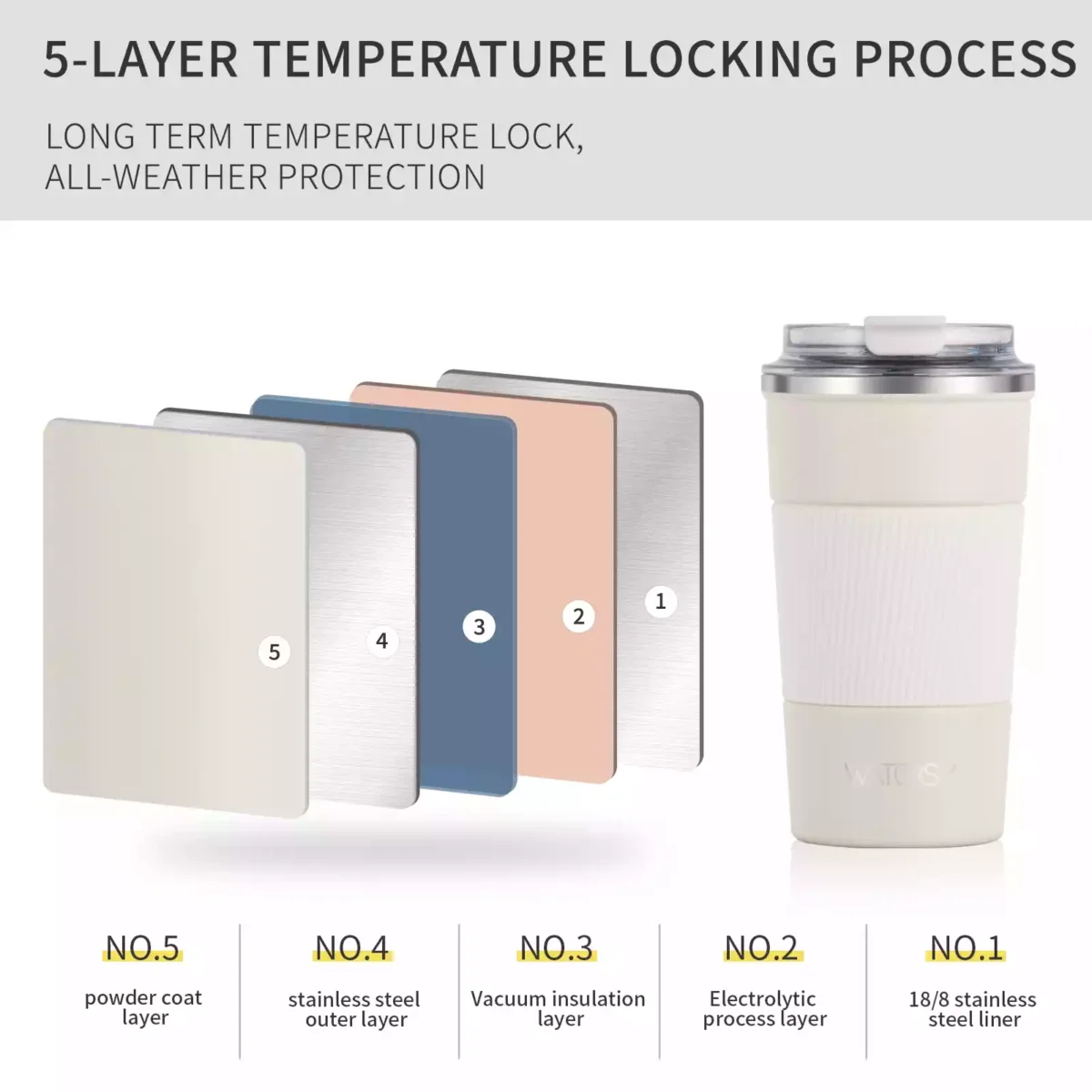 Stainless Steel Coffee Cup
