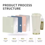 Stainless Steel Coffee Tumbler