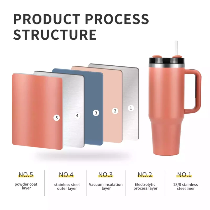Stainless Steel Insulated Cup (4) Stainless Steel Insulated Cup