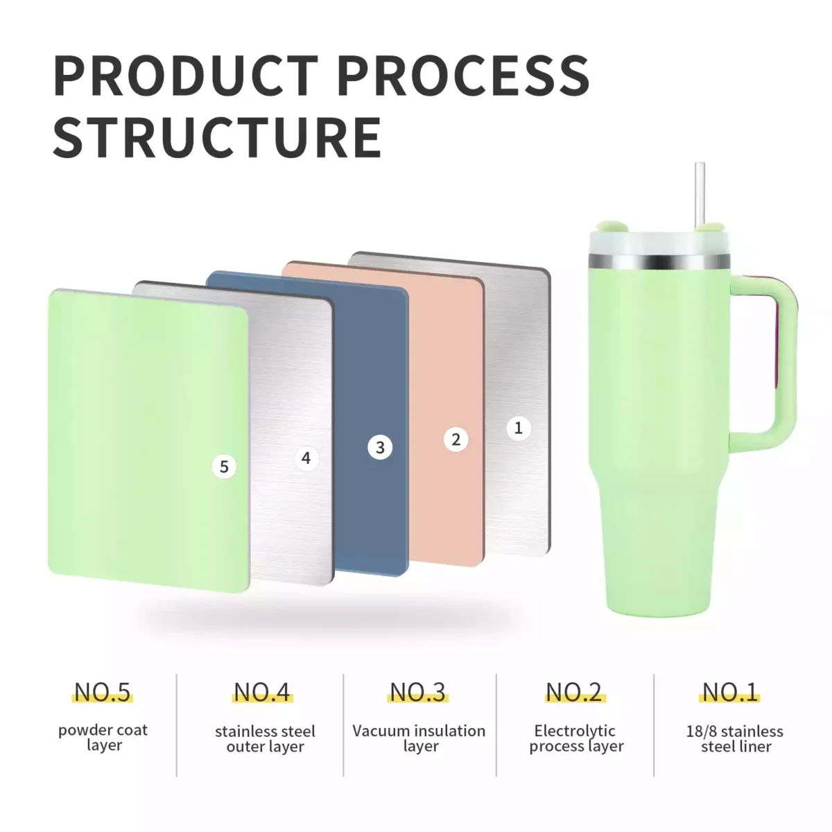 Stainless Steel Insulated Drinking Cups