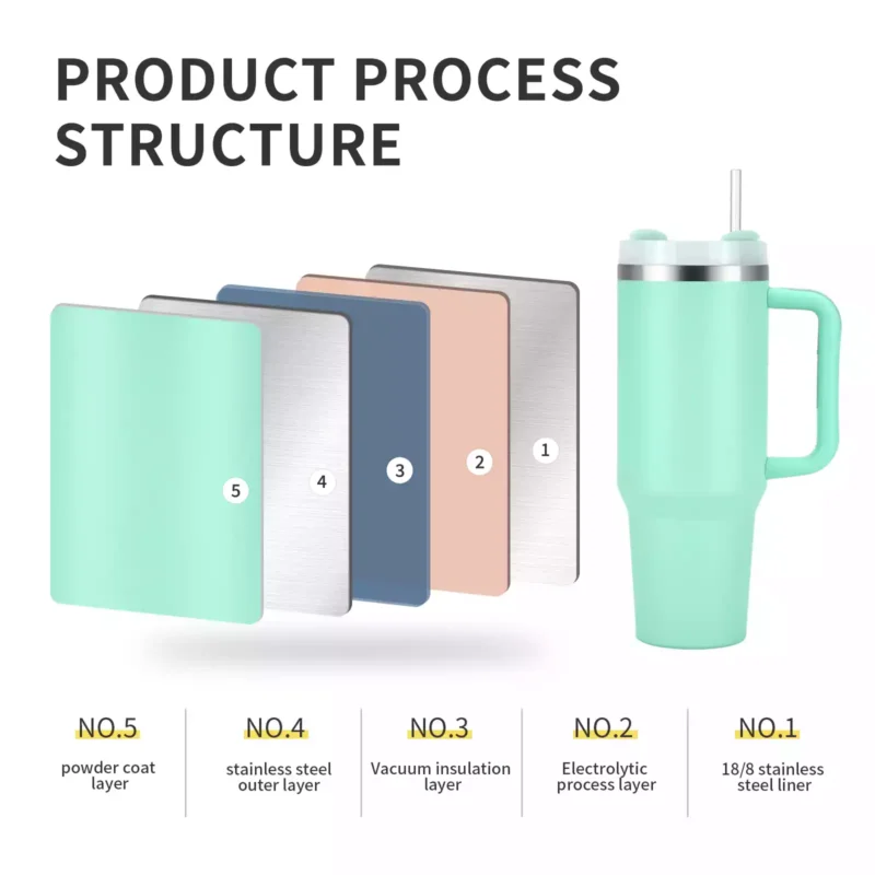 Stainless Steel Insulated Tumbler (4) Stainless Steel Insulated Tumbler