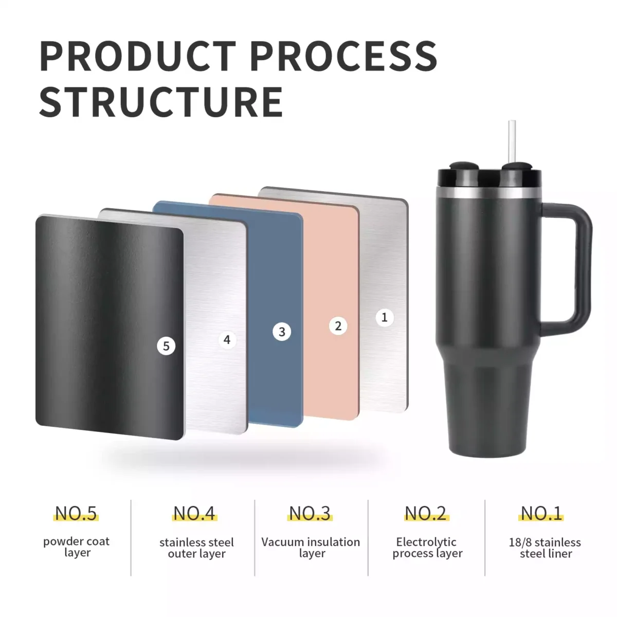 Stainless Steel Vacuum Insulated Tumbler