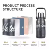 Top-Rated Water Bottles for Travel (4) Top-Rated Water Bottles for Travel