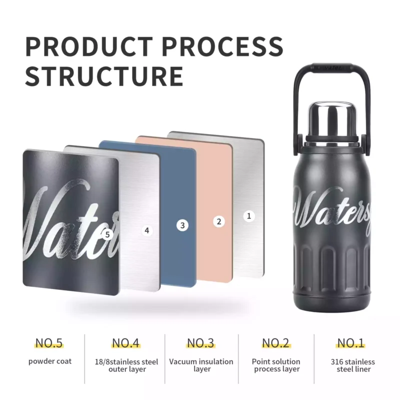 Top-Rated Water Bottles for Travel – Durable, Leak-Proof & Lightweight Design for On-the-Go Hydration