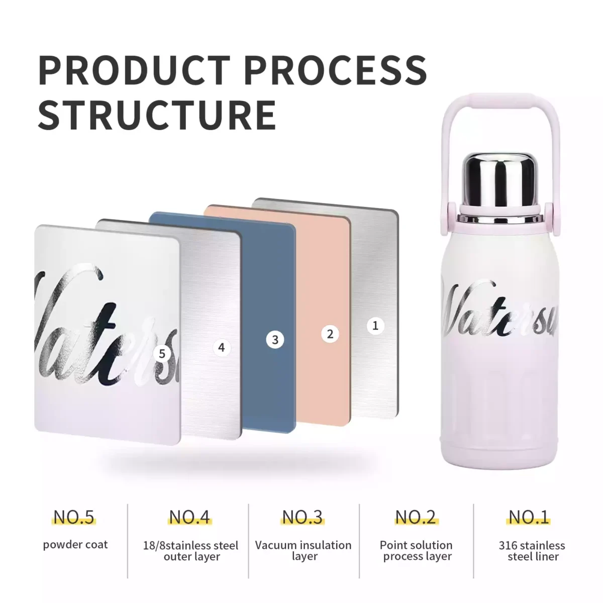 Travel Water Bottle